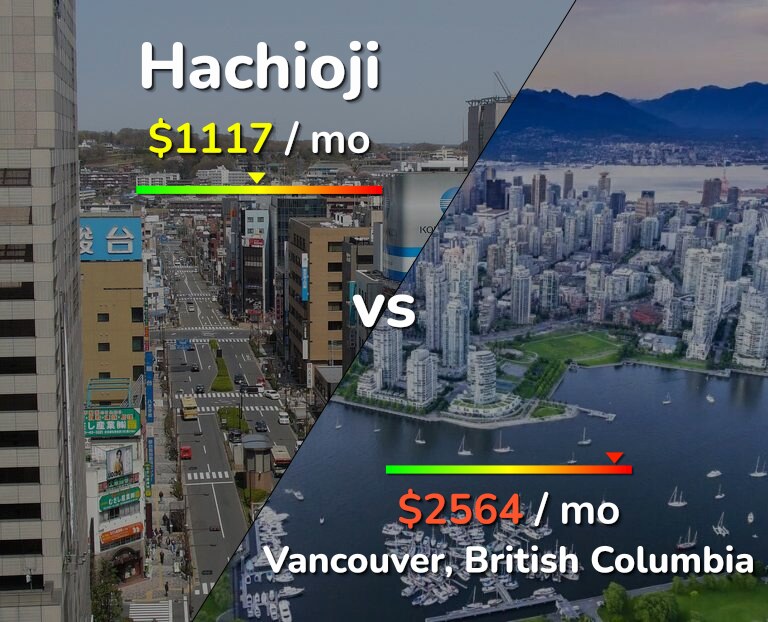 Cost of living in Hachioji vs Vancouver infographic