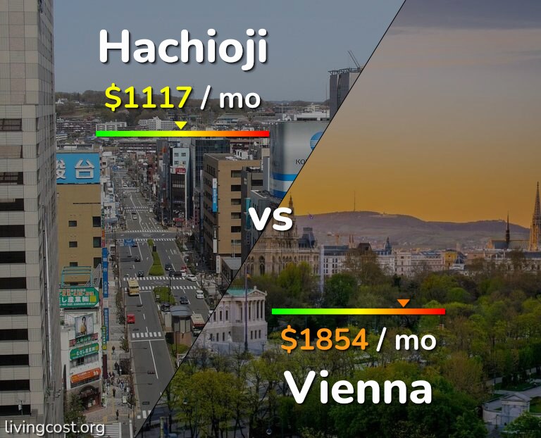 Cost of living in Hachioji vs Vienna infographic