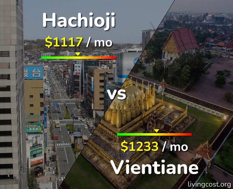 Cost of living in Hachioji vs Vientiane infographic