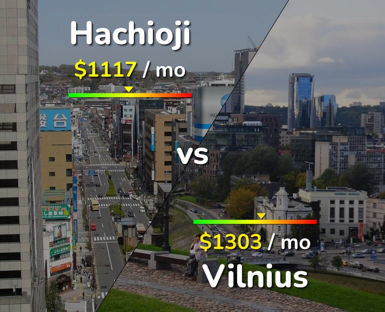 Cost of living in Hachioji vs Vilnius infographic