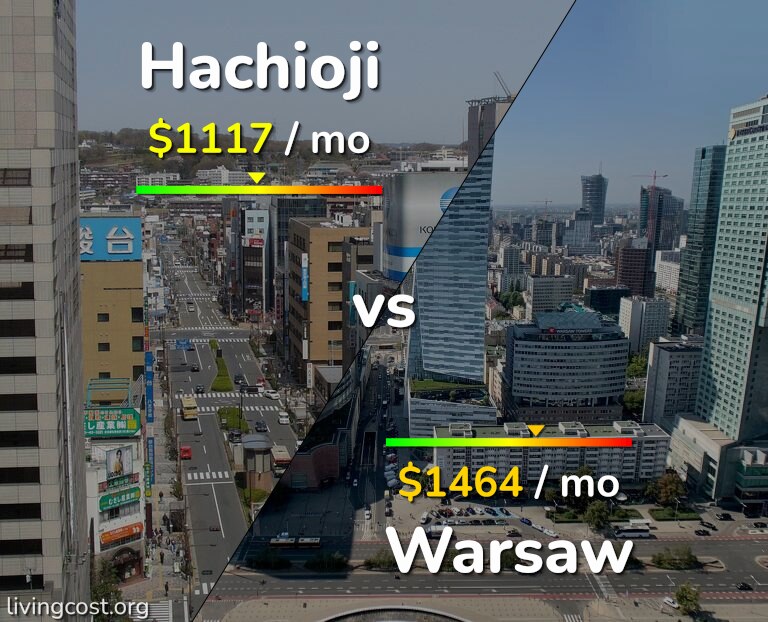 Cost of living in Hachioji vs Warsaw infographic