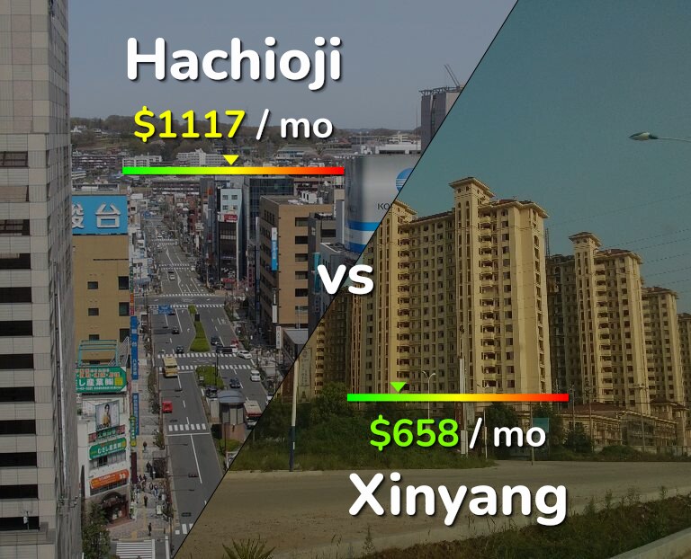 Cost of living in Hachioji vs Xinyang infographic