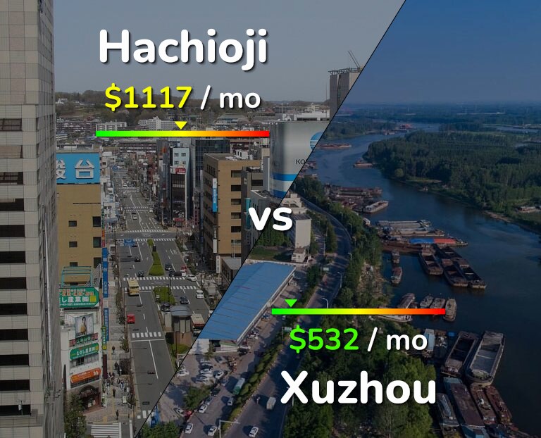 Cost of living in Hachioji vs Xuzhou infographic