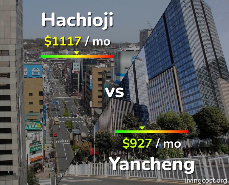 Cost of living in Hachioji vs Yancheng infographic