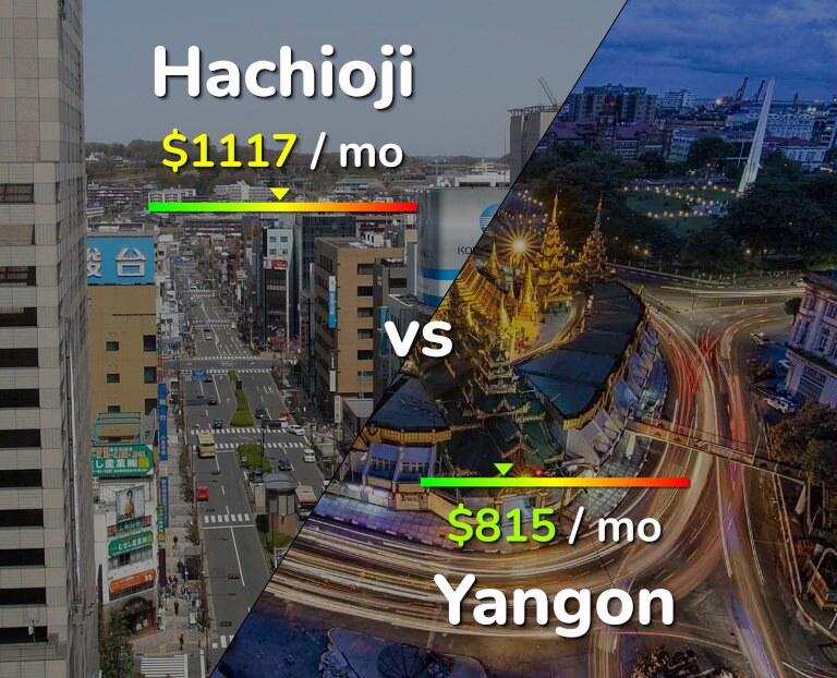 Cost of living in Hachioji vs Yangon infographic