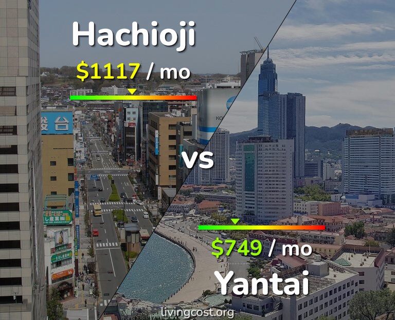 Cost of living in Hachioji vs Yantai infographic