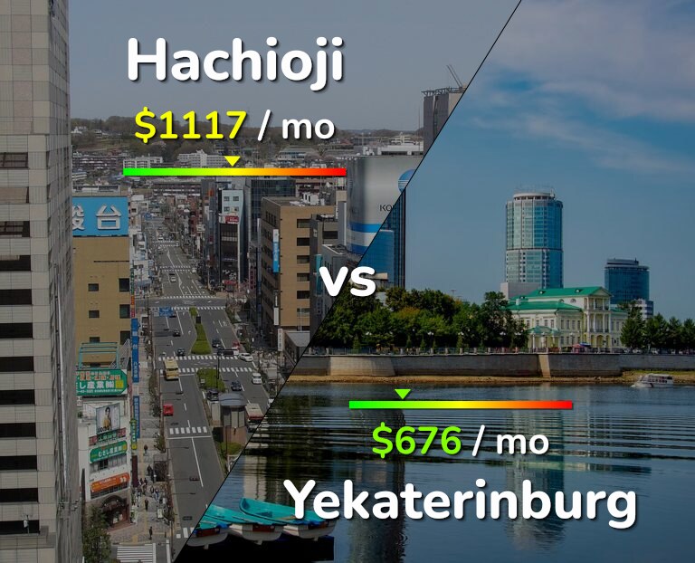 Cost of living in Hachioji vs Yekaterinburg infographic