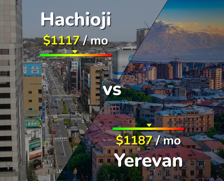 Cost of living in Hachioji vs Yerevan infographic