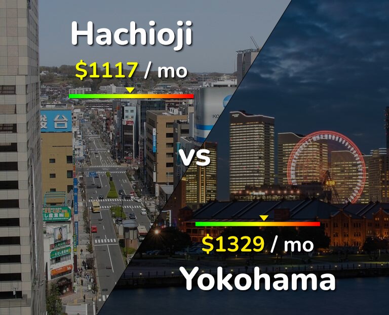 Cost of living in Hachioji vs Yokohama infographic