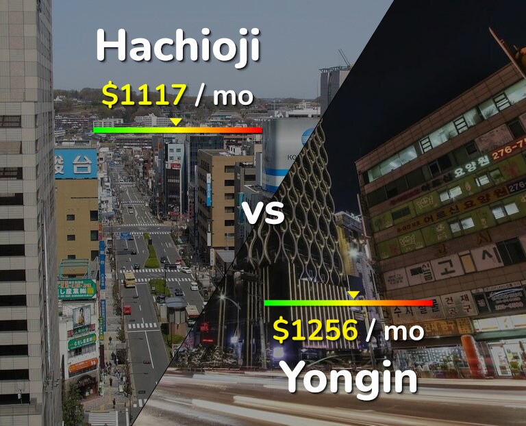 Cost of living in Hachioji vs Yongin infographic