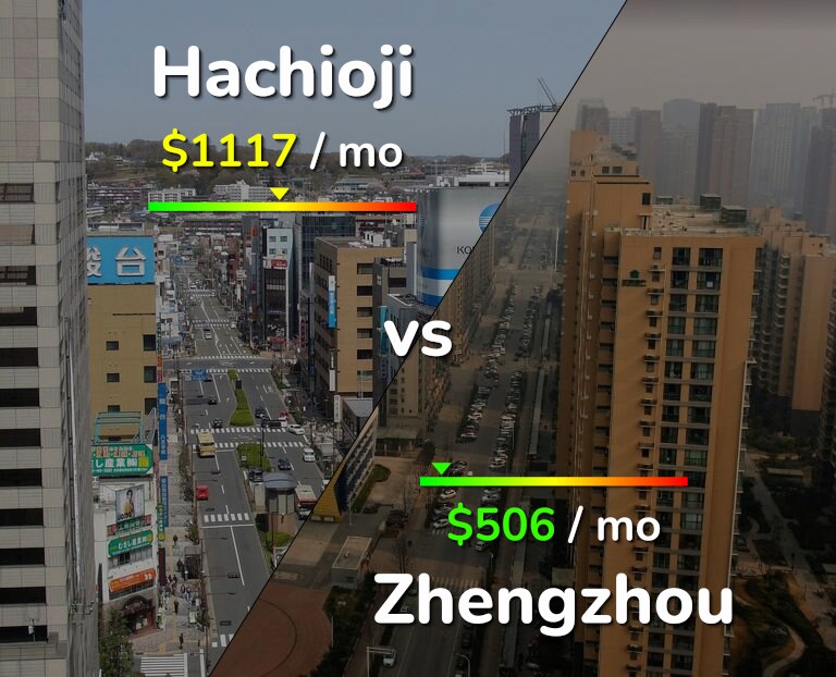 Cost of living in Hachioji vs Zhengzhou infographic