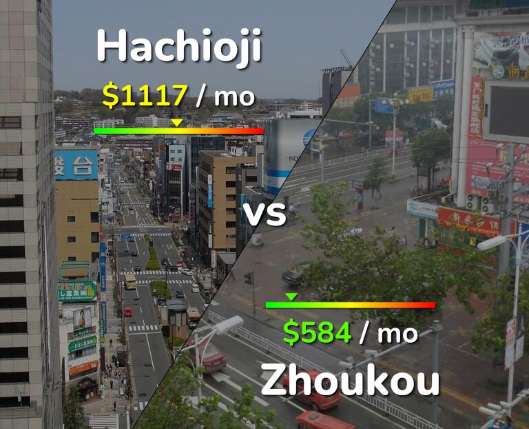 Cost of living in Hachioji vs Zhoukou infographic