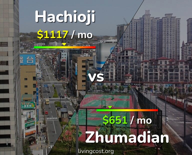 Cost of living in Hachioji vs Zhumadian infographic