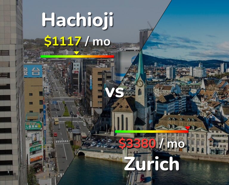 Cost of living in Hachioji vs Zurich infographic