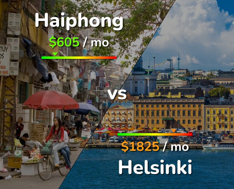 Cost of living in Haiphong vs Helsinki infographic