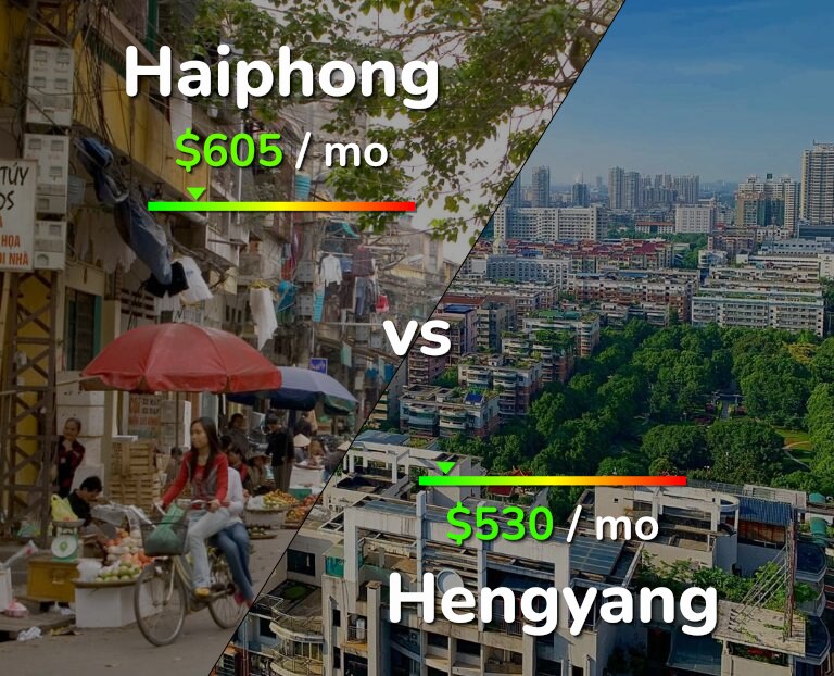 Cost of living in Haiphong vs Hengyang infographic