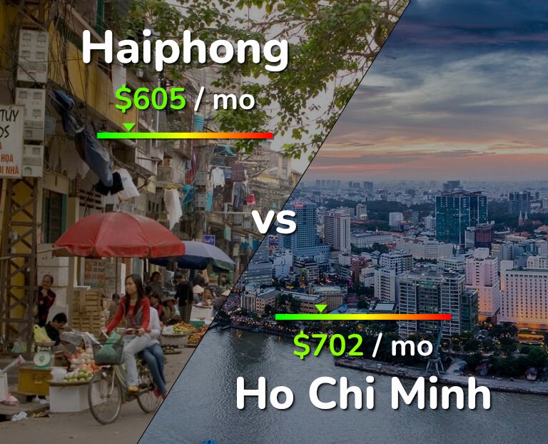Cost of living in Haiphong vs Ho Chi Minh infographic