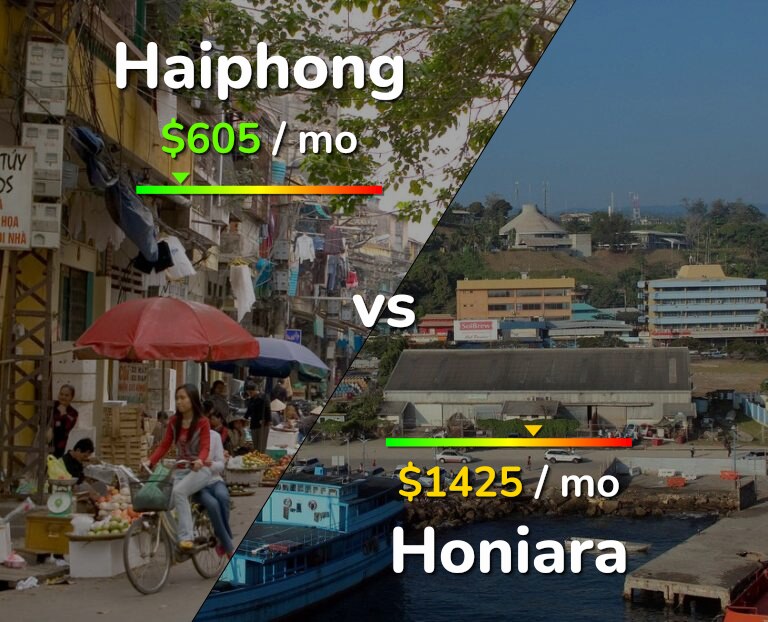 Cost of living in Haiphong vs Honiara infographic