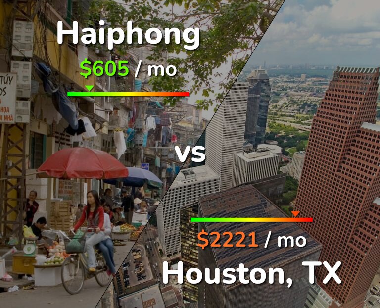 Cost of living in Haiphong vs Houston infographic