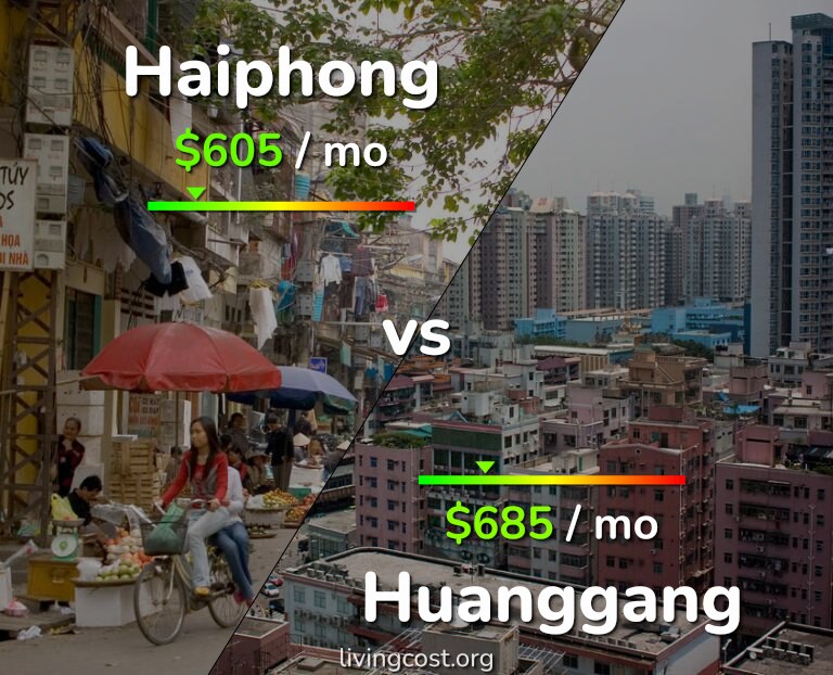 Cost of living in Haiphong vs Huanggang infographic