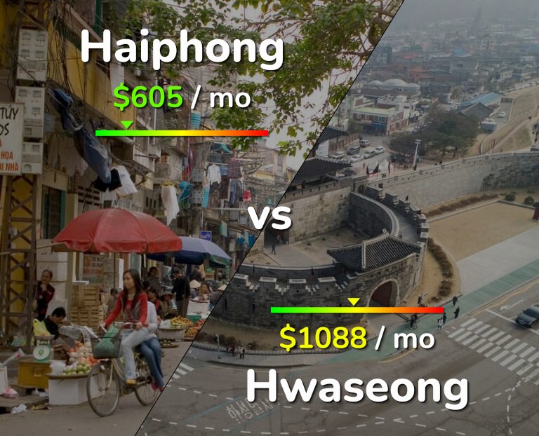 Cost of living in Haiphong vs Hwaseong infographic