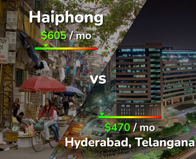 Cost of living in Haiphong vs Hyderabad, India infographic