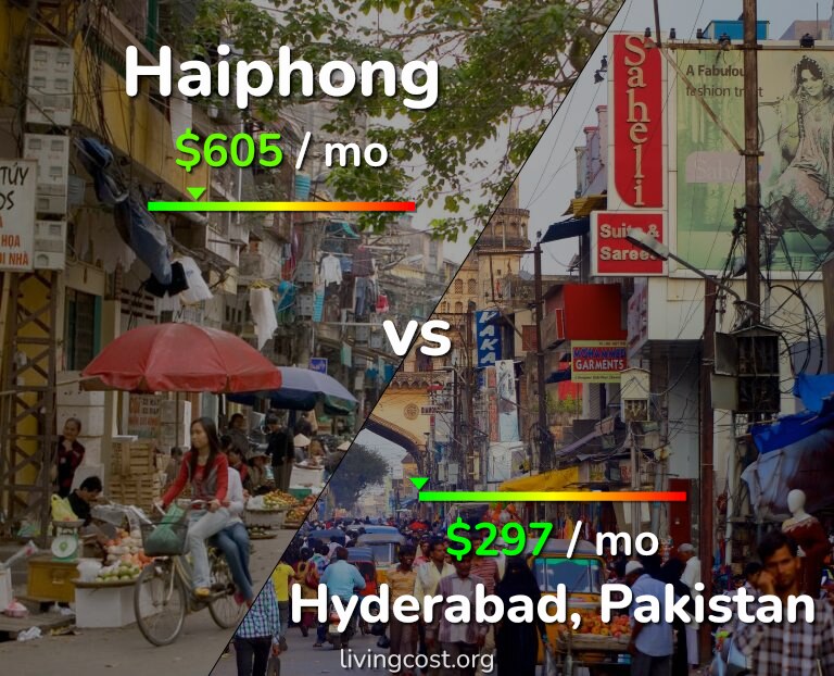 Cost of living in Haiphong vs Hyderabad, Pakistan infographic