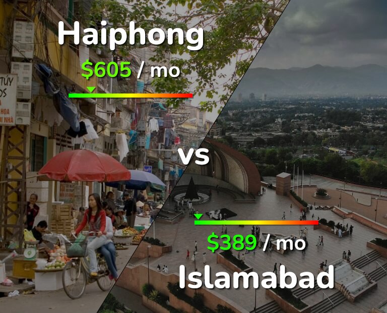 Cost of living in Haiphong vs Islamabad infographic