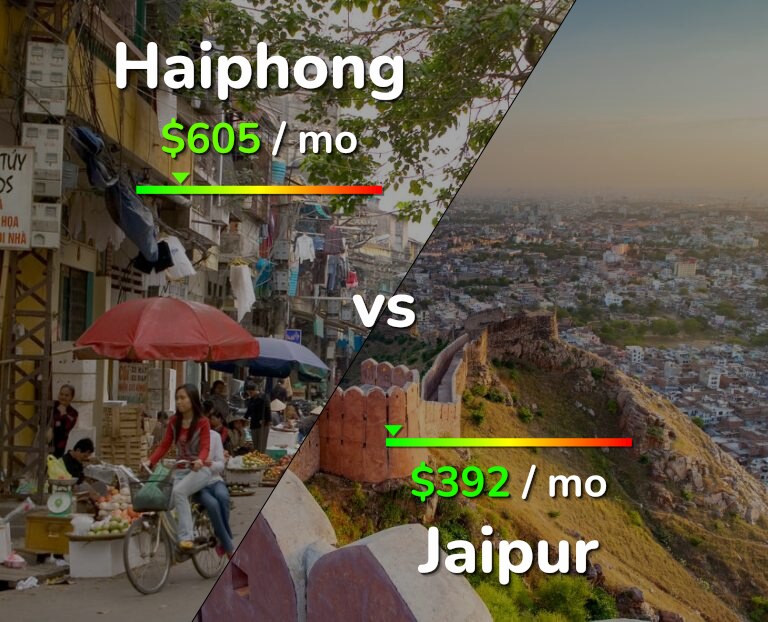 Cost of living in Haiphong vs Jaipur infographic