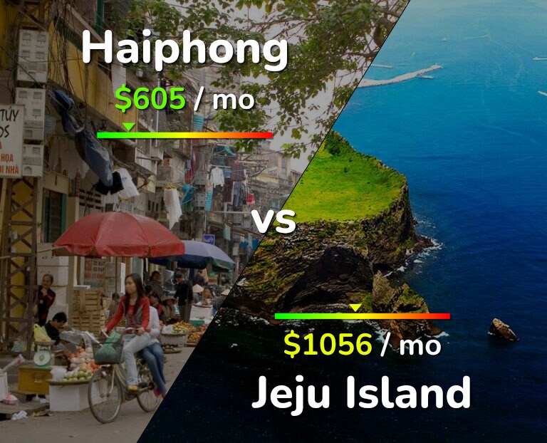 Cost of living in Haiphong vs Jeju Island infographic