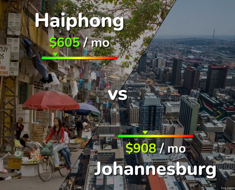 Cost of living in Haiphong vs Johannesburg infographic