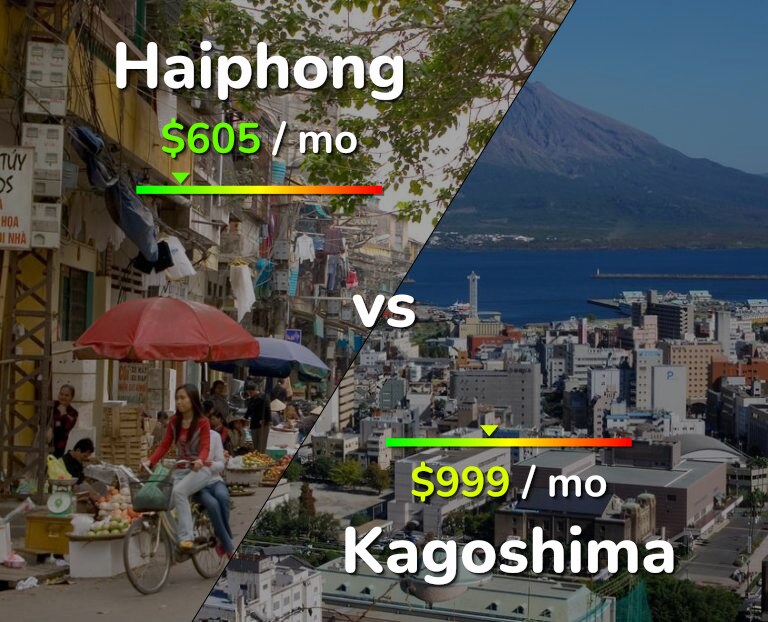 Cost of living in Haiphong vs Kagoshima infographic