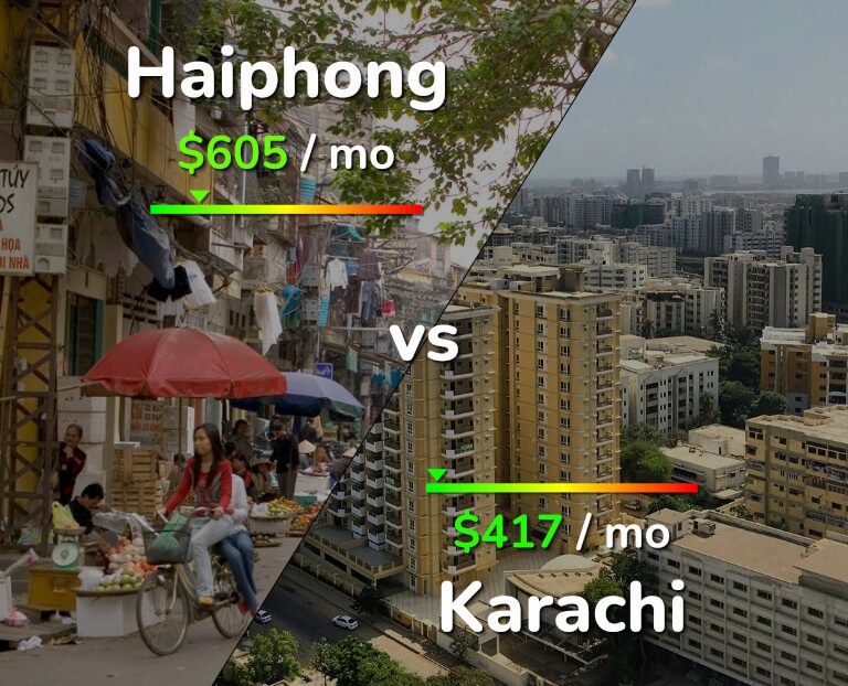 Cost of living in Haiphong vs Karachi infographic