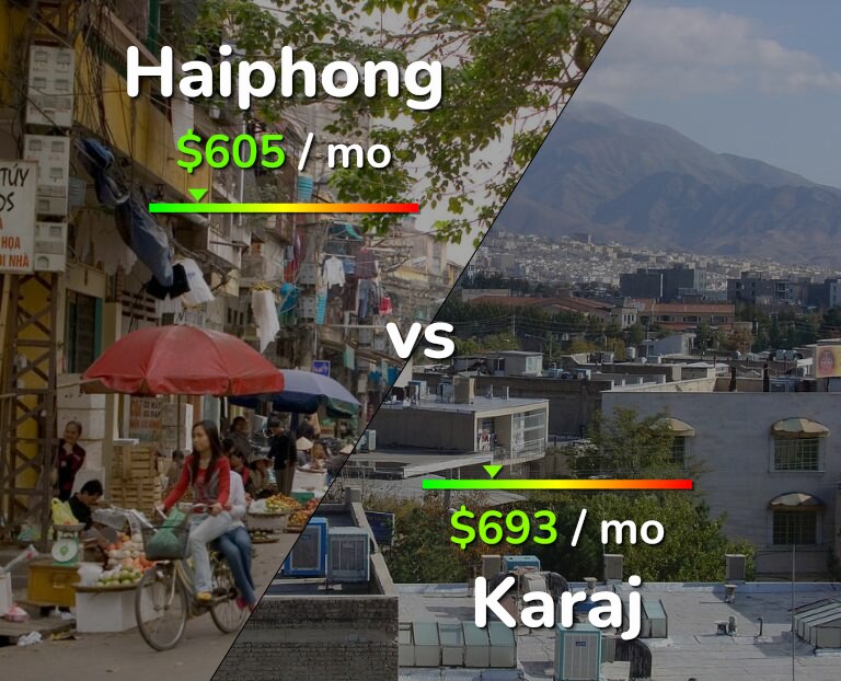 Cost of living in Haiphong vs Karaj infographic