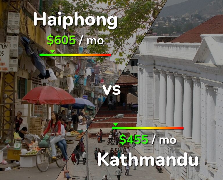Cost of living in Haiphong vs Kathmandu infographic