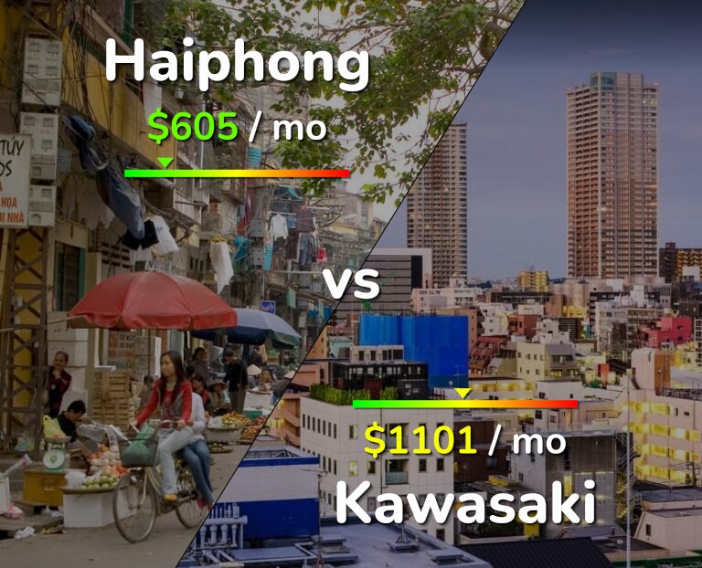 Cost of living in Haiphong vs Kawasaki infographic