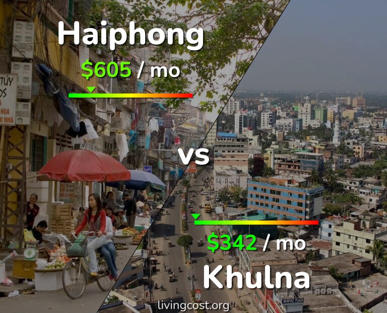 Cost of living in Haiphong vs Khulna infographic