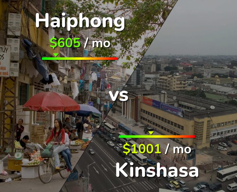 Cost of living in Haiphong vs Kinshasa infographic