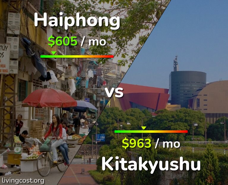 Cost of living in Haiphong vs Kitakyushu infographic