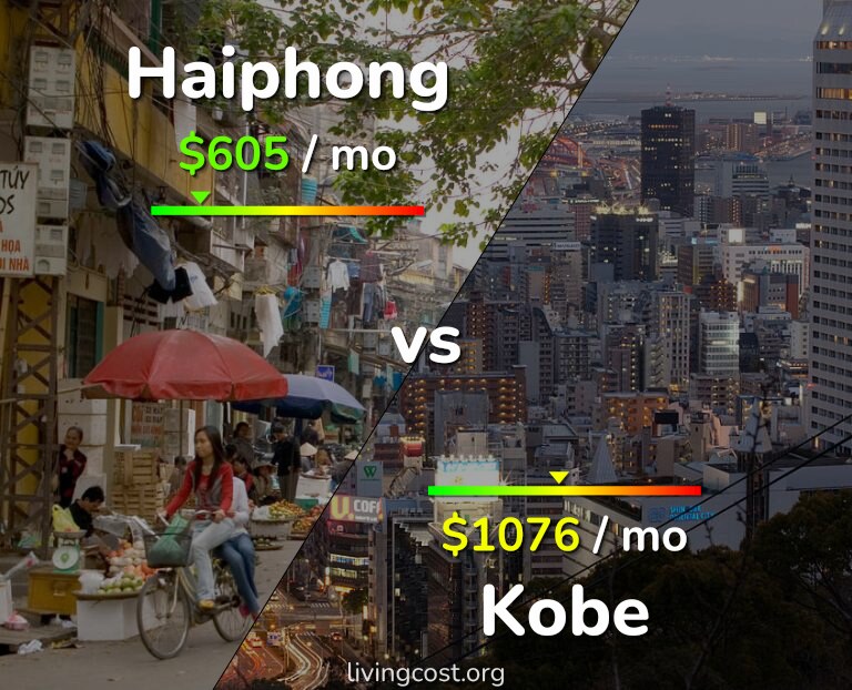 Cost of living in Haiphong vs Kobe infographic