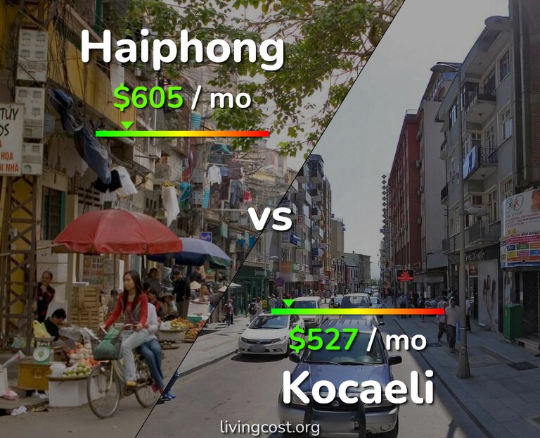 Cost of living in Haiphong vs Kocaeli infographic