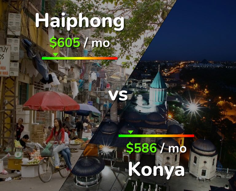 Cost of living in Haiphong vs Konya infographic