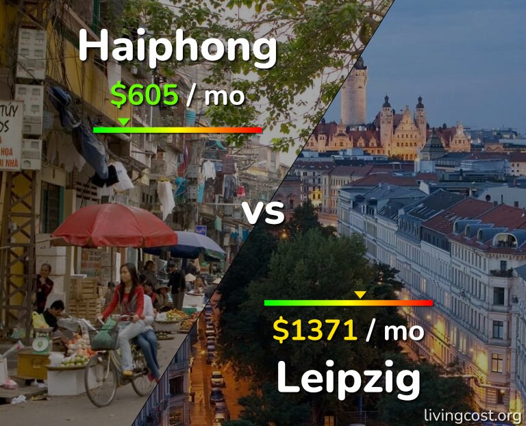Cost of living in Haiphong vs Leipzig infographic