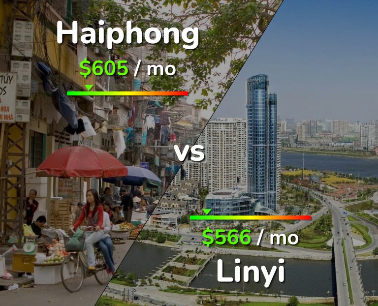 Cost of living in Haiphong vs Linyi infographic