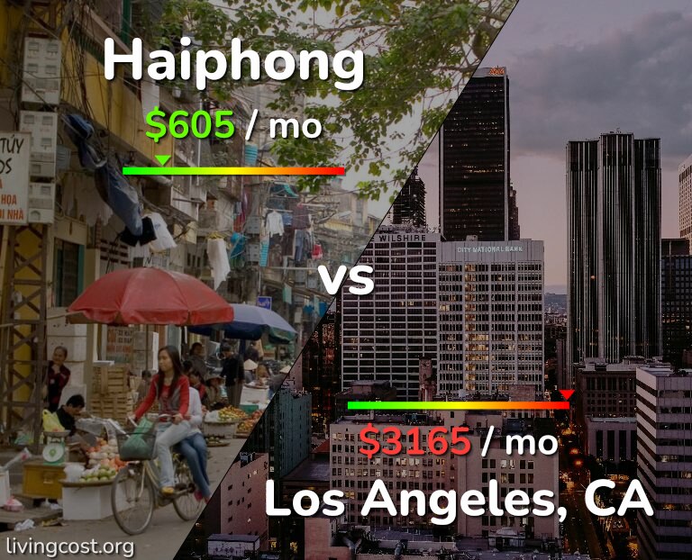 Cost of living in Haiphong vs Los Angeles infographic