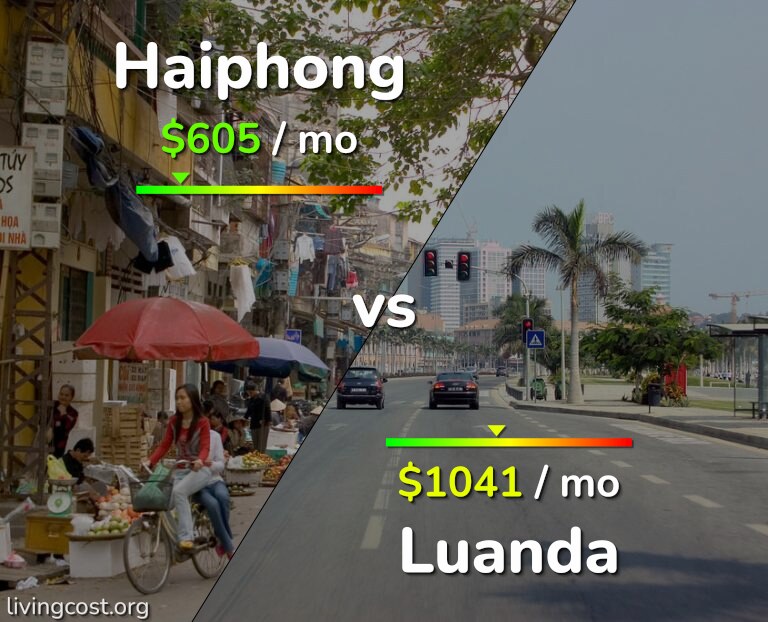 Cost of living in Haiphong vs Luanda infographic