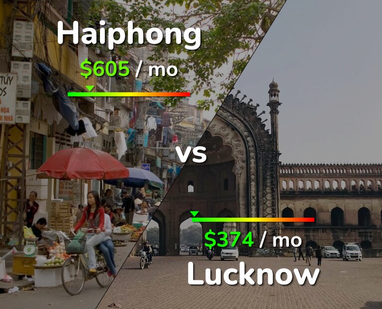 Cost of living in Haiphong vs Lucknow infographic