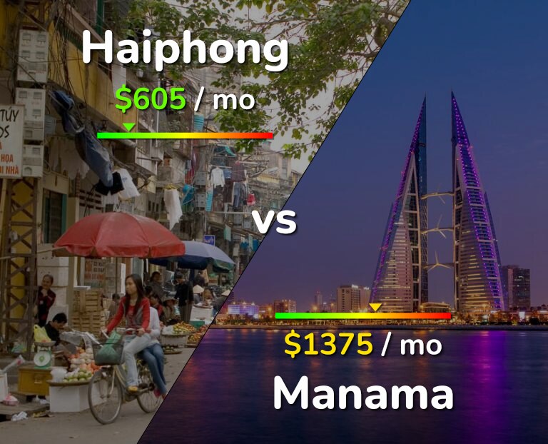 Cost of living in Haiphong vs Manama infographic