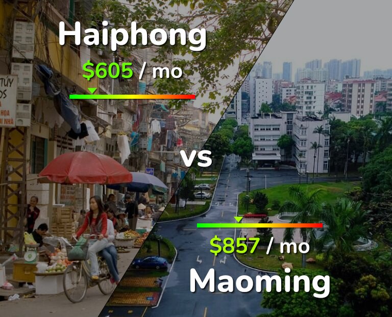 Cost of living in Haiphong vs Maoming infographic