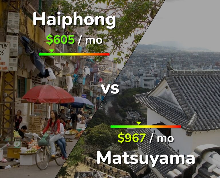 Cost of living in Haiphong vs Matsuyama infographic